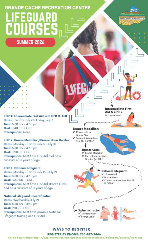 Lifeguard poster Page